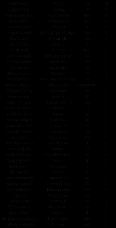 SPC TIF Week 1 Standings.png