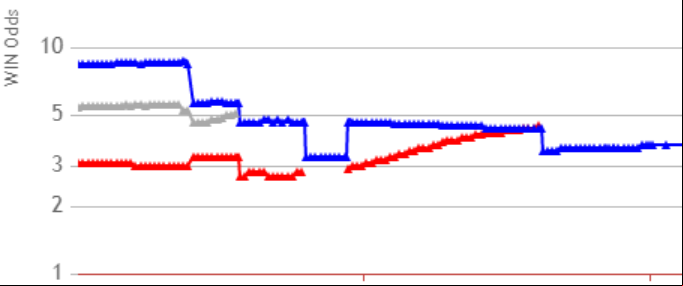 20211105 = Modern Games Albahr Dakota Gold AmWager.png