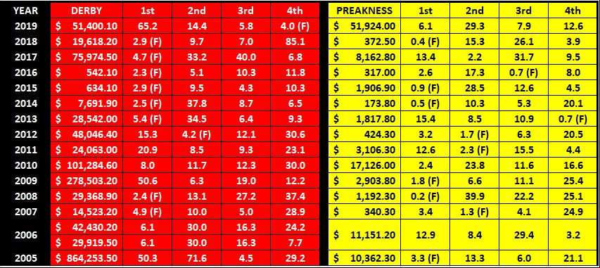 Derby Preakness Supers.JPG